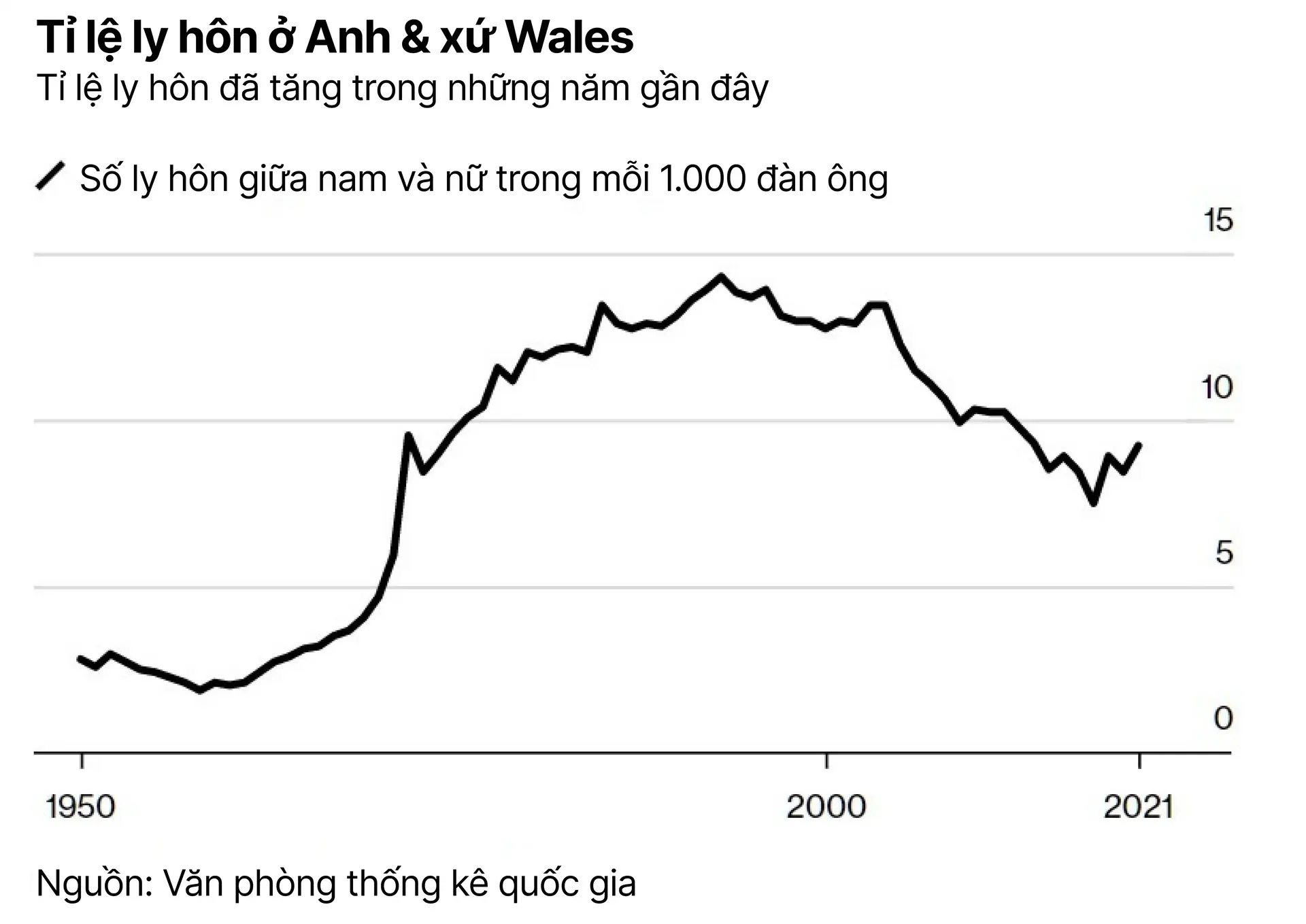 divorce-rate-in-england-and-wales