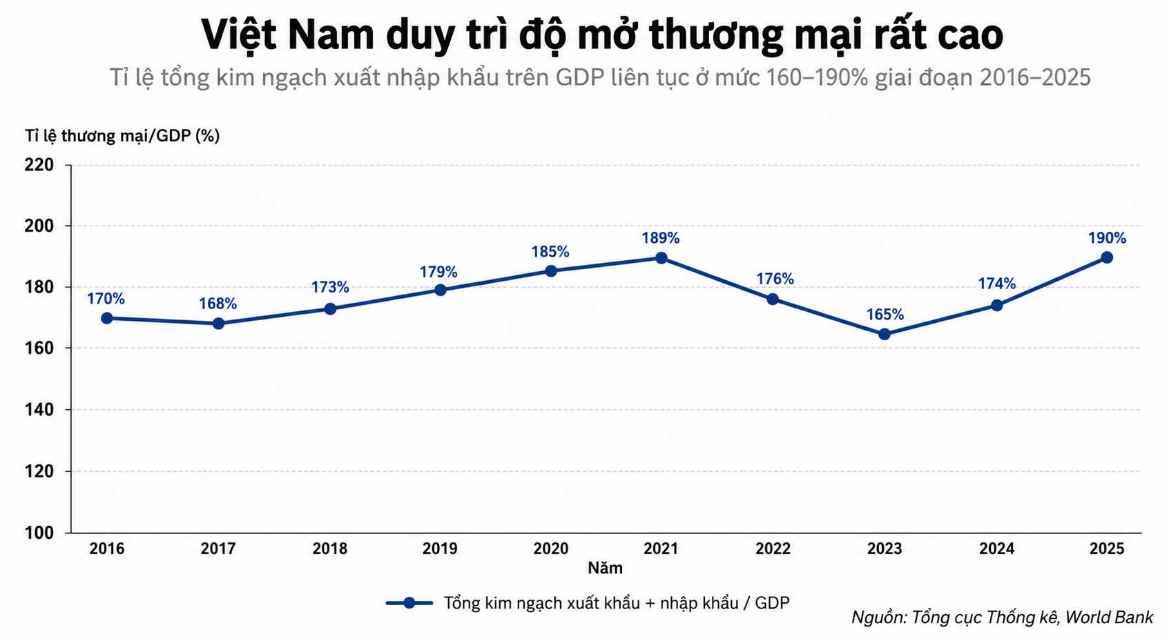 do mo xuat khau Vietnam