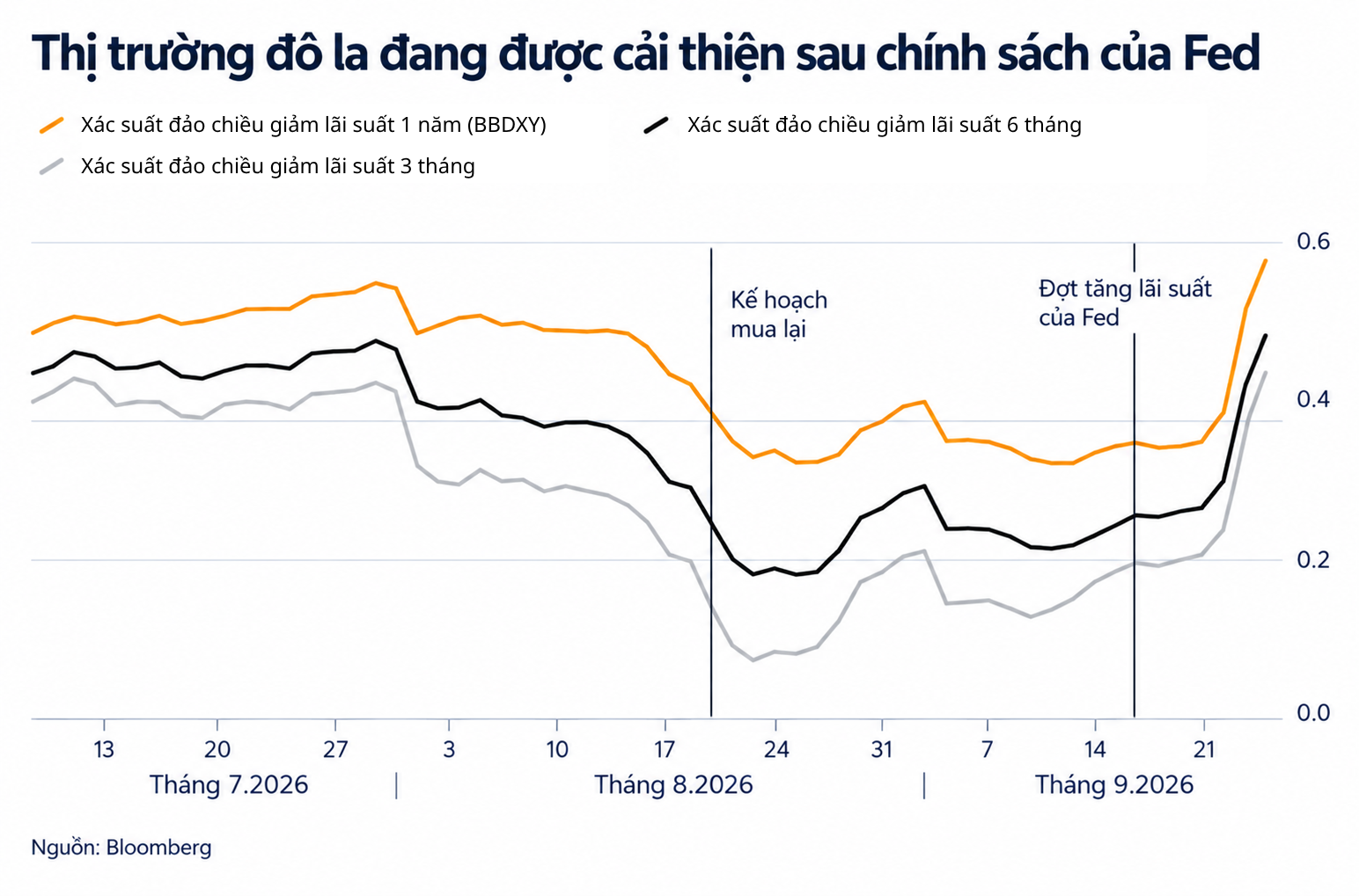 dollar chart-1