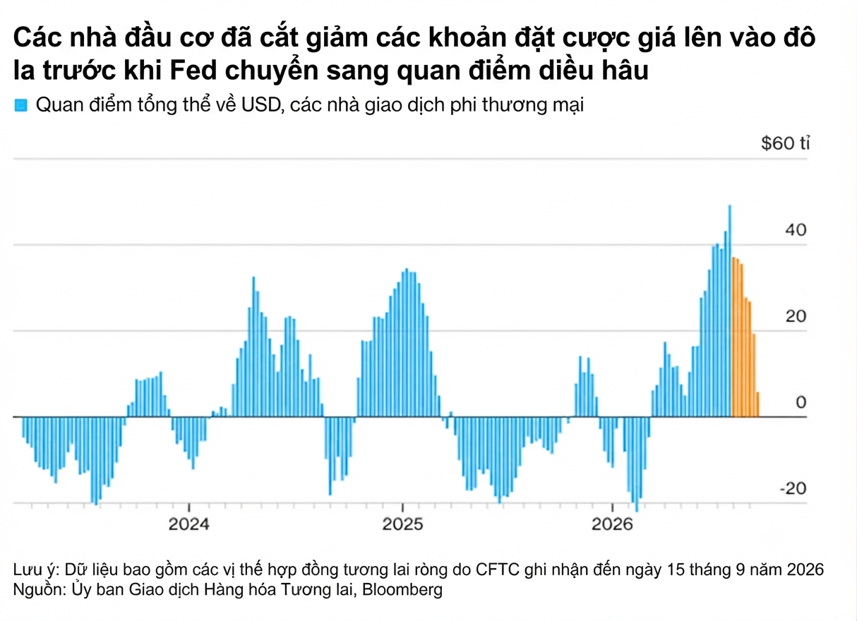 dollar chart2