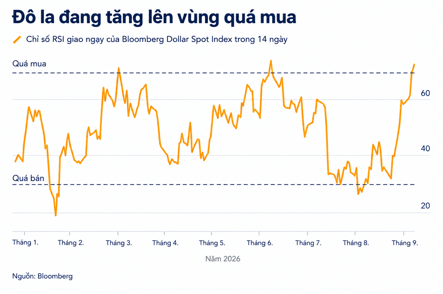 dollar chart3
