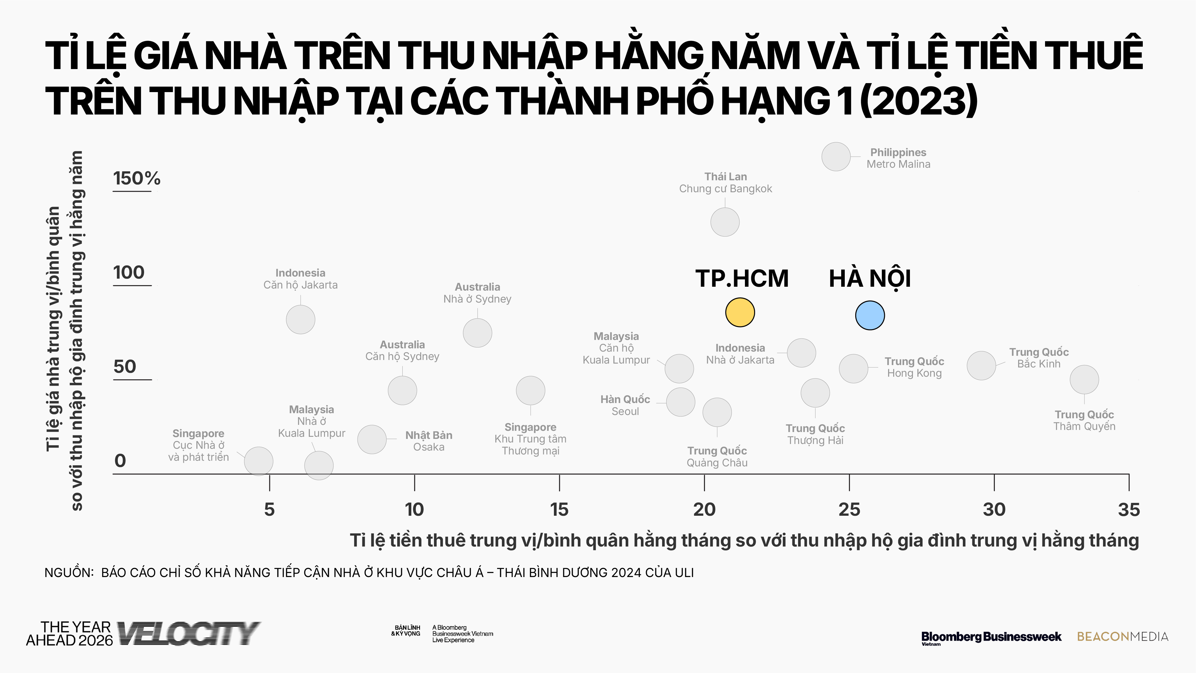 (DONE)BBWV_CHART_DRIVING SUSTAINABLE GROWTH IN REAL ESTATE_ANGUS LIEW & NGUYỄN DŨNG MINH_VIE