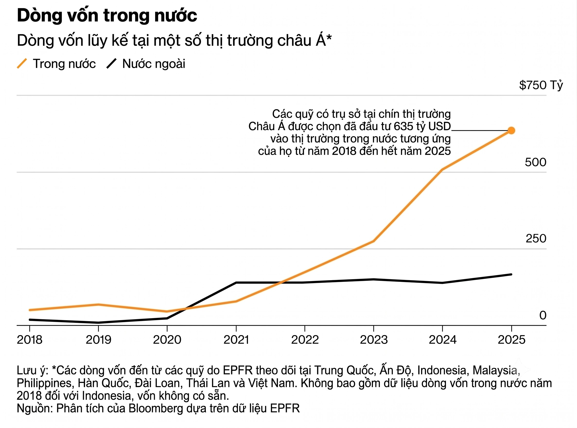dong von noi dia chau A