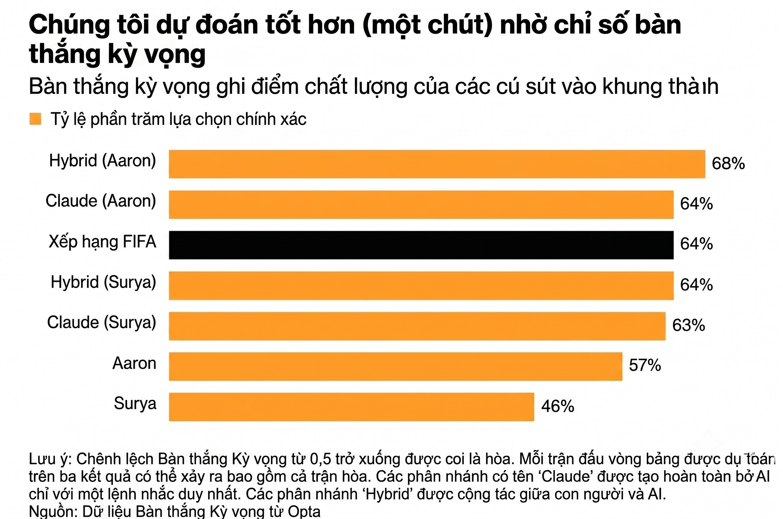 Du doan nho ban thang ky vong
