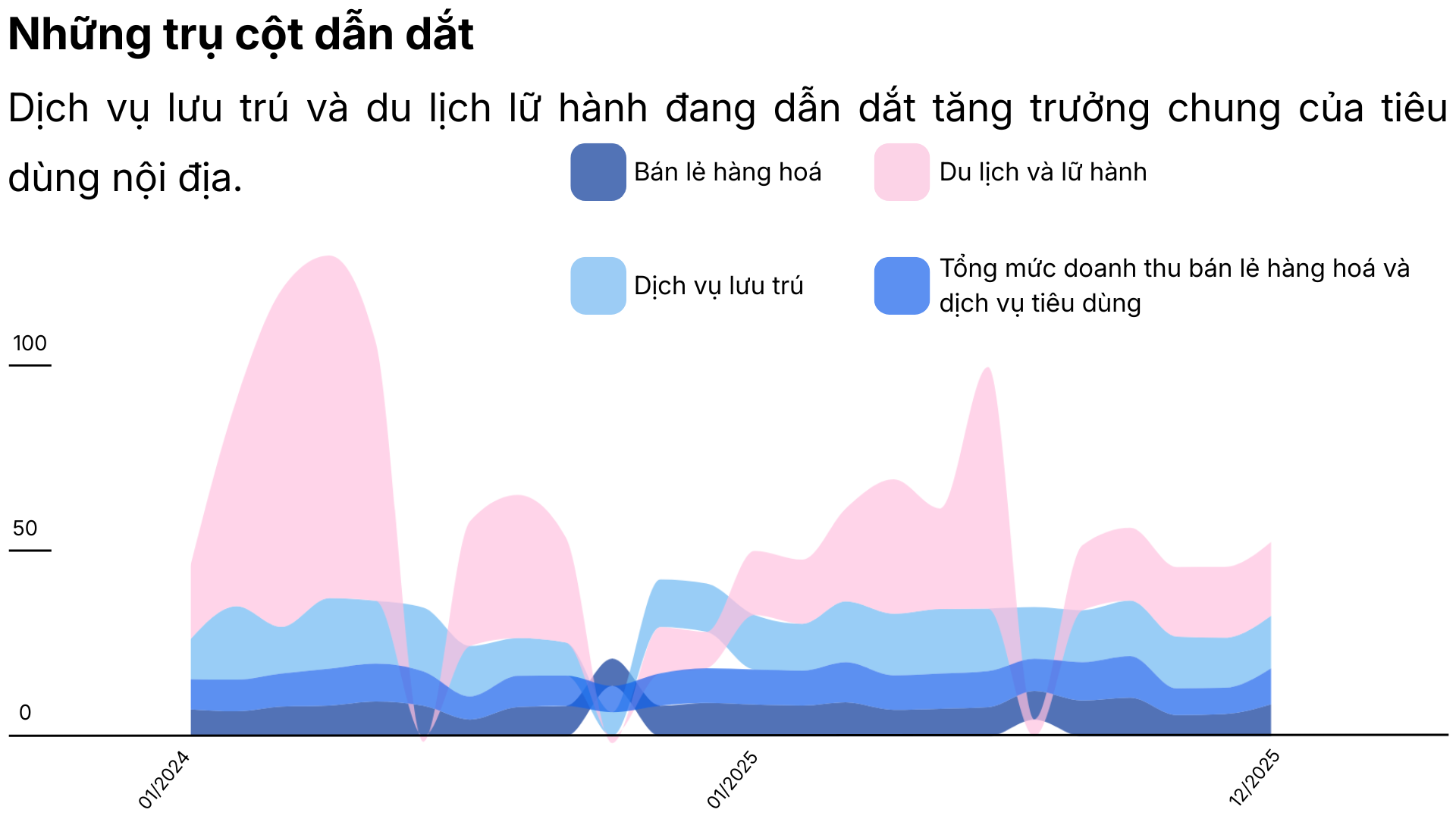 Du lịch Việt Nam 3
