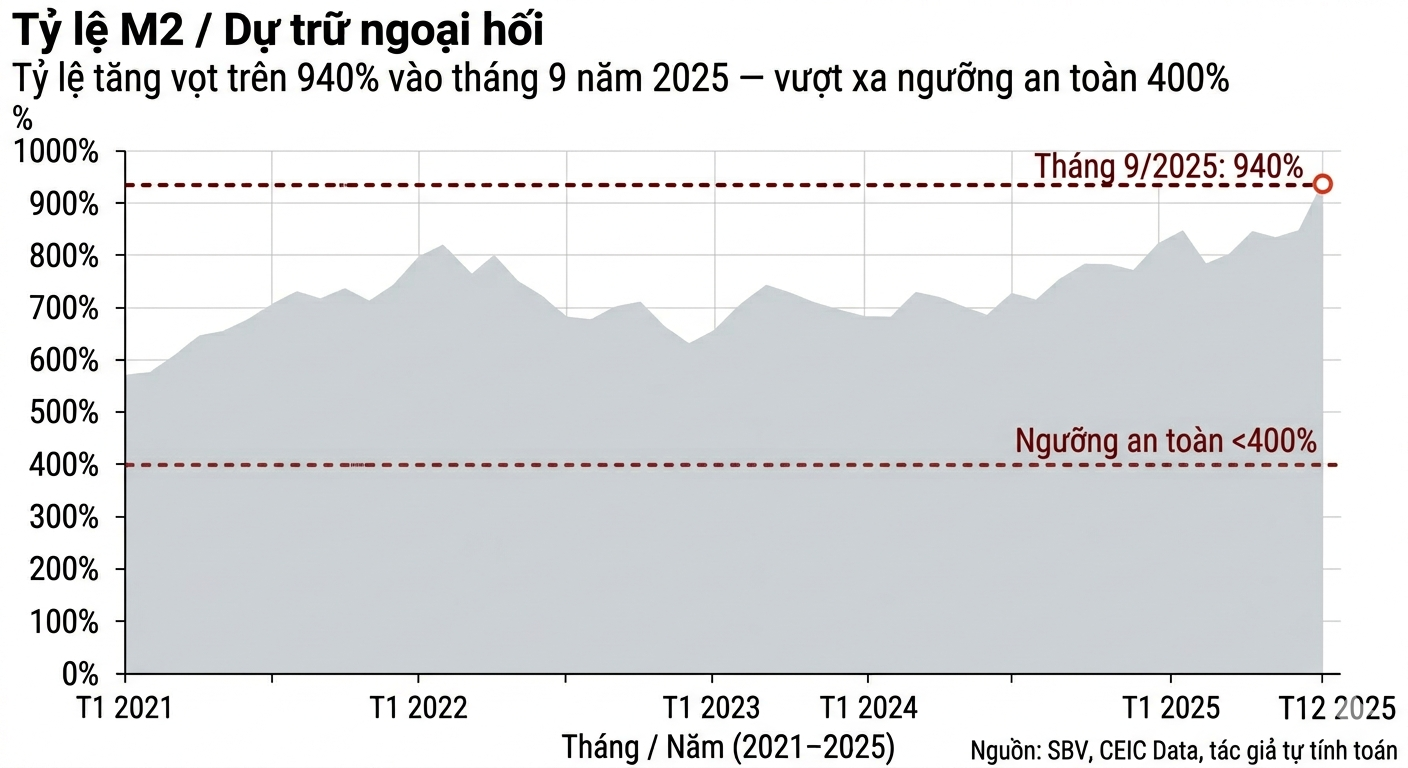 Du tru ngoai hoi dang mong di