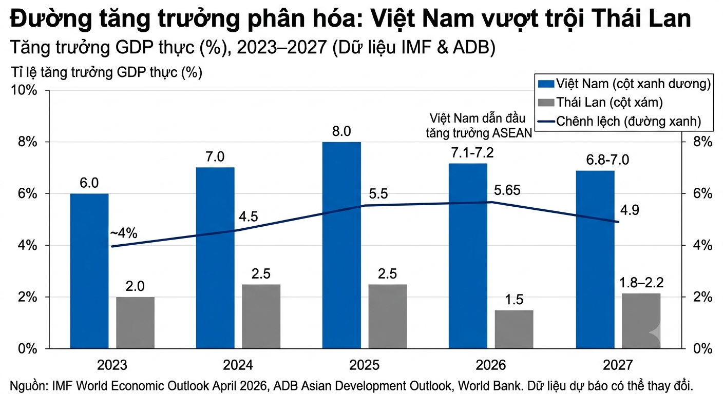 duong tang truong phan hoa