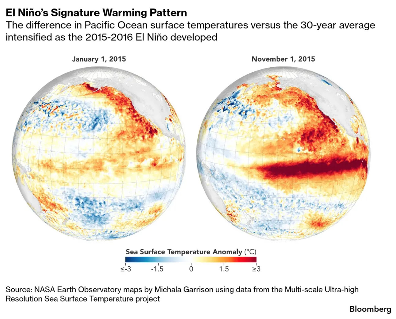 El Niño-3
