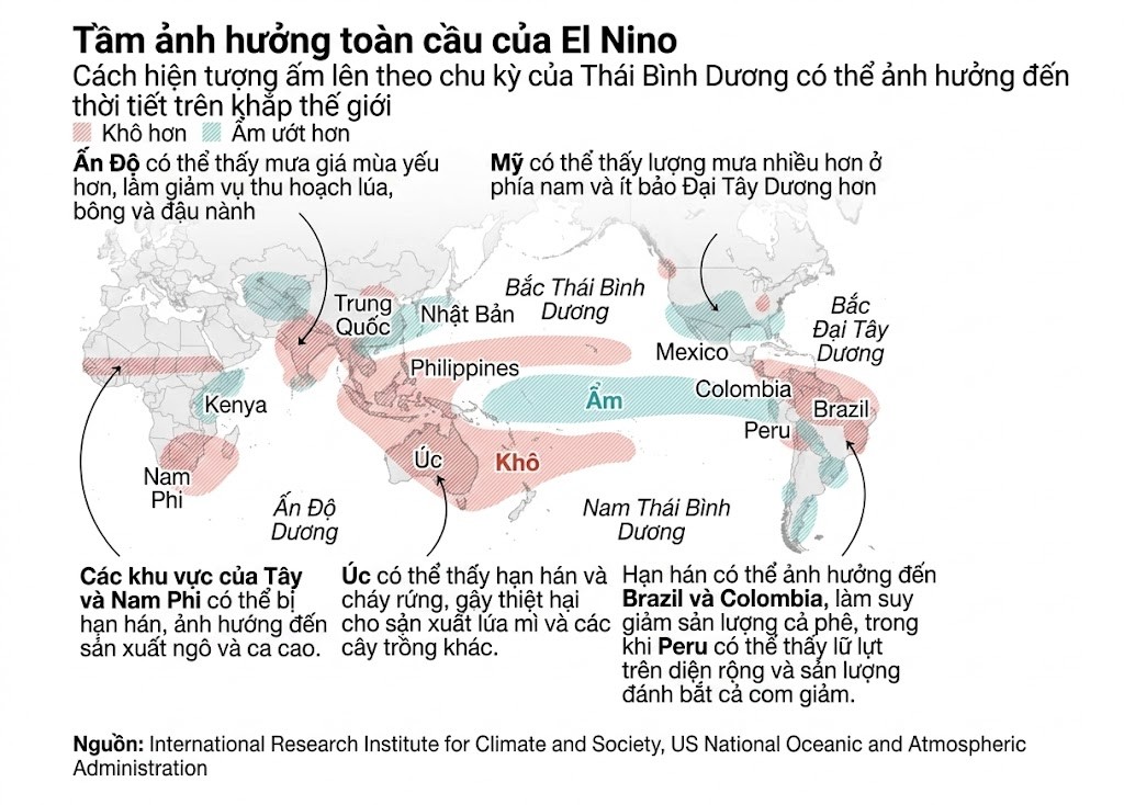 El Nino1 new