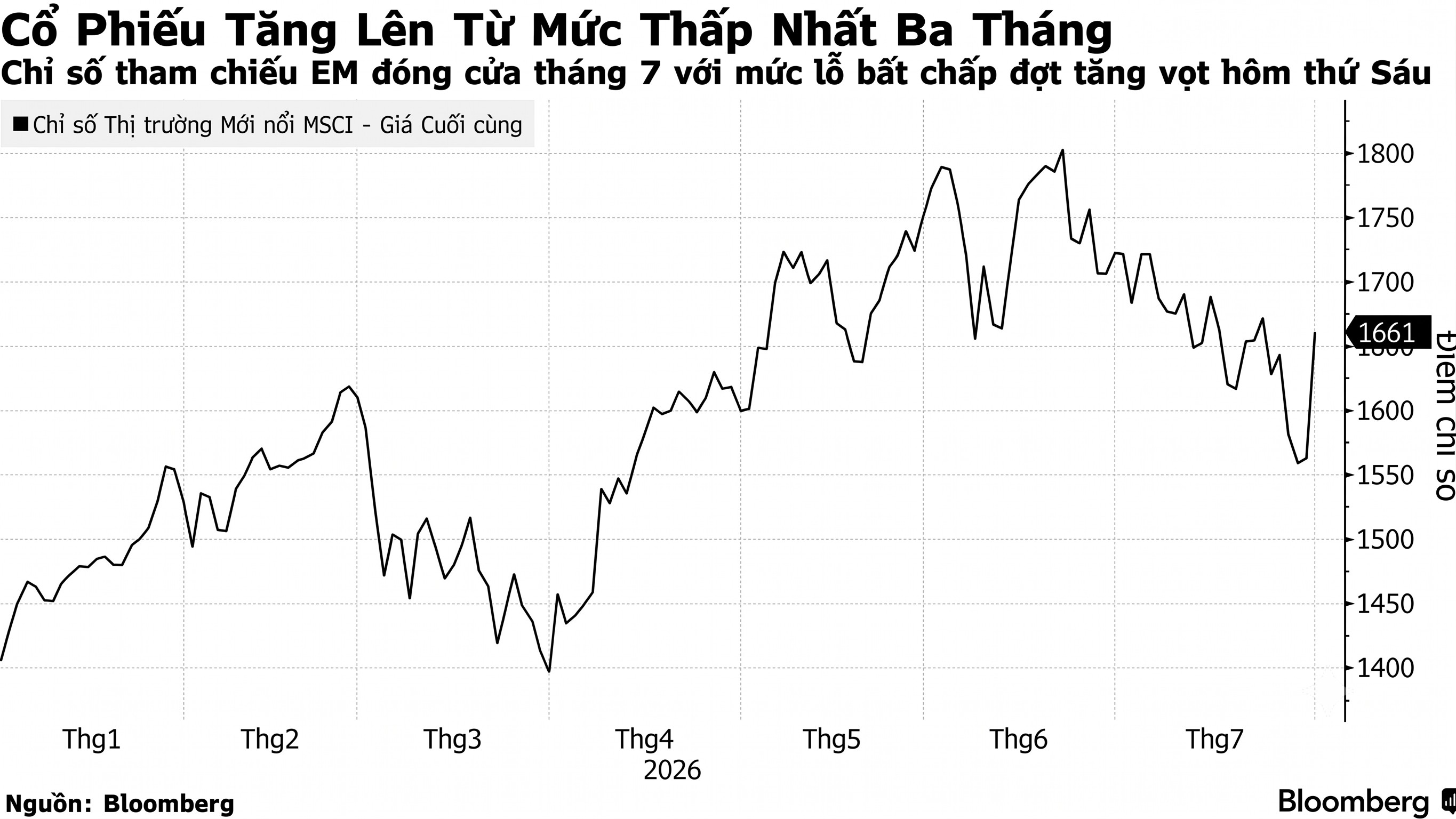 EM dong cua thang 7