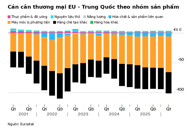 EU Trung Quoc trade balance