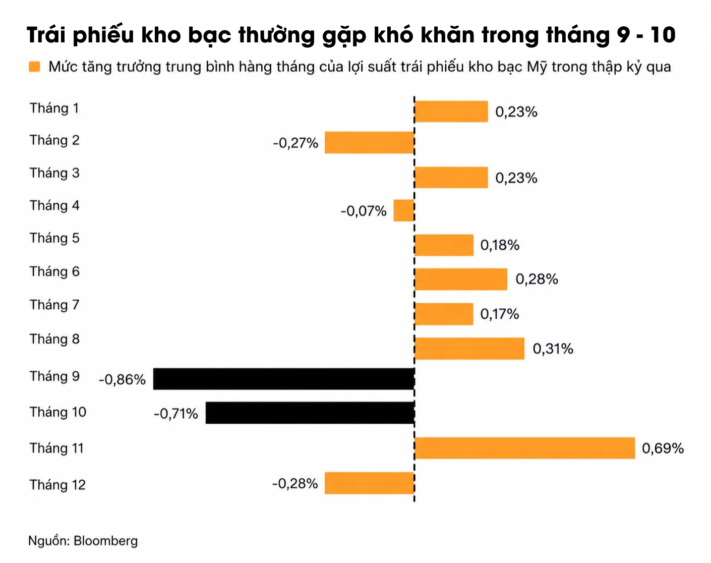 fed chart