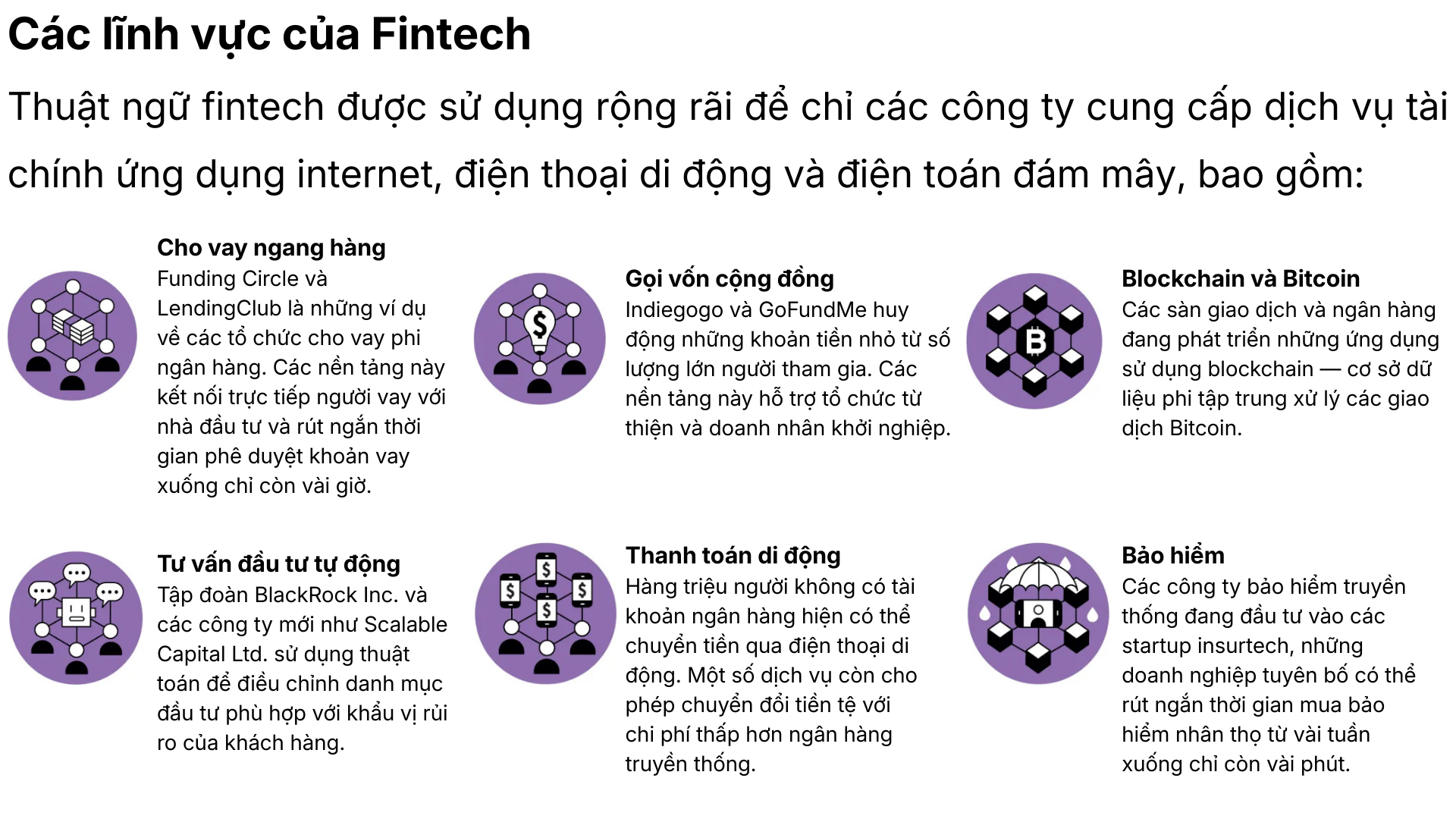 Fintech là gì? 2