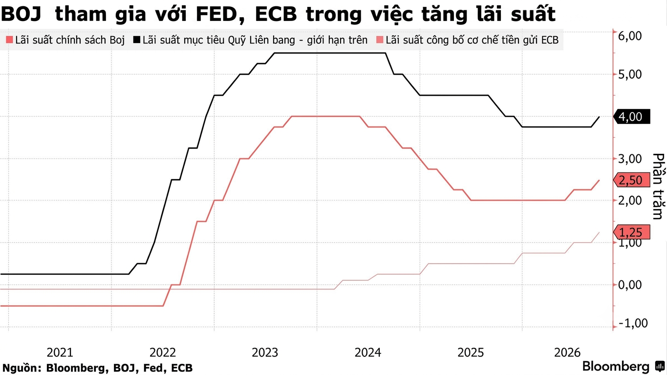 (fixed) BOJ join FED, ECB-1