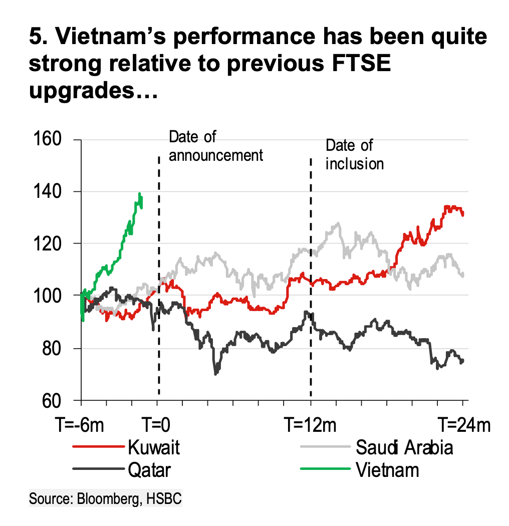 FTSE-upgrade