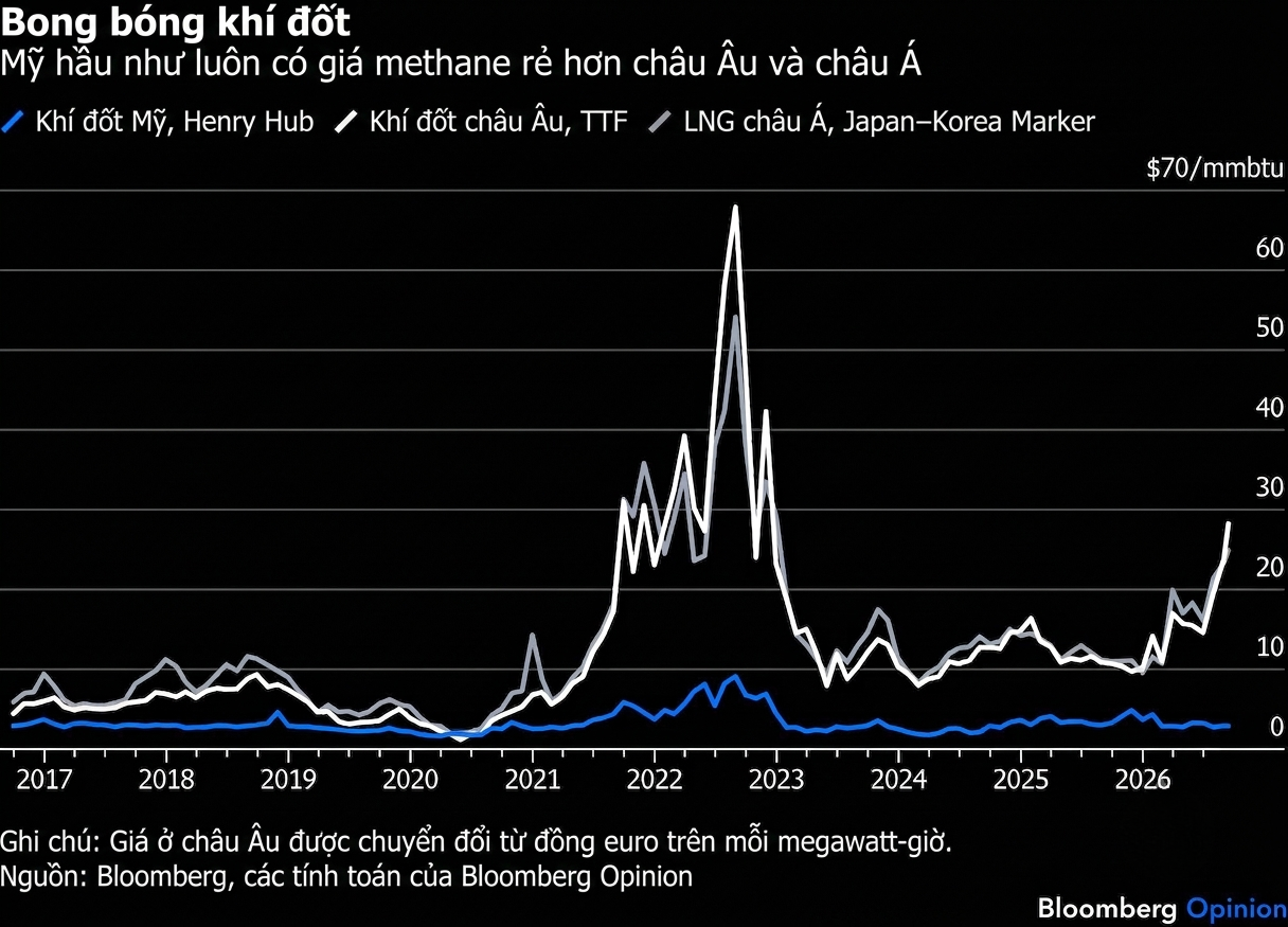 gas_asia:EU