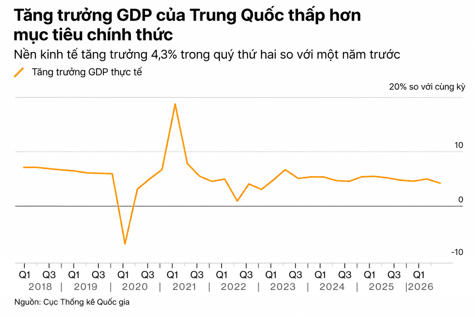 gdp china