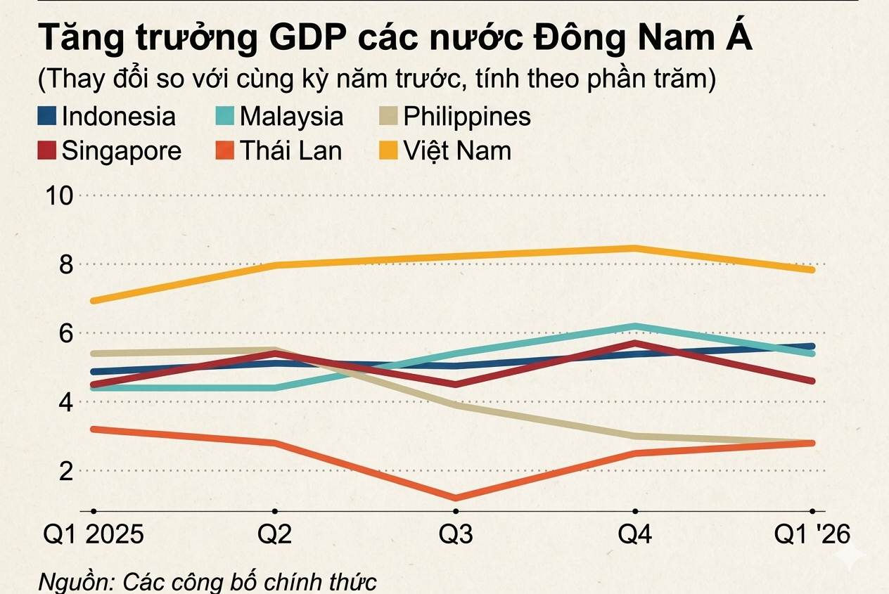 GDP Quy 1 2026 Thai Lan