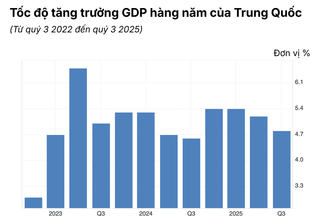 gdp-trung-quoc
