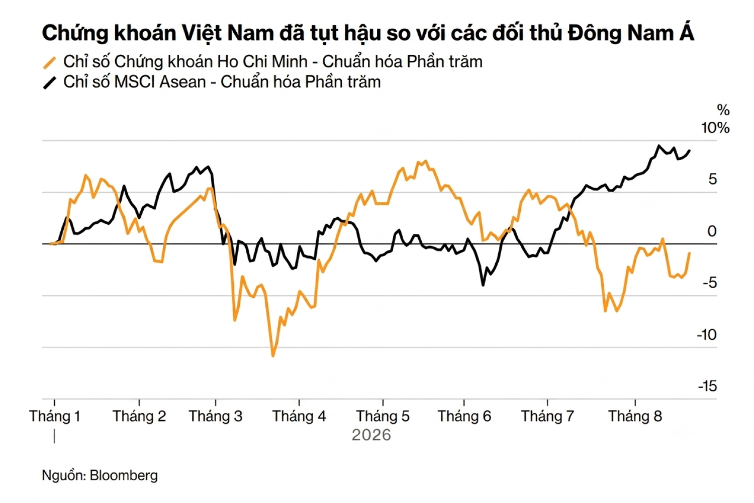 FTSE tái cơ cấu danh mục có thể mang lại cú hích 3 tỉ USD cho cổ phiếu Việt Nam