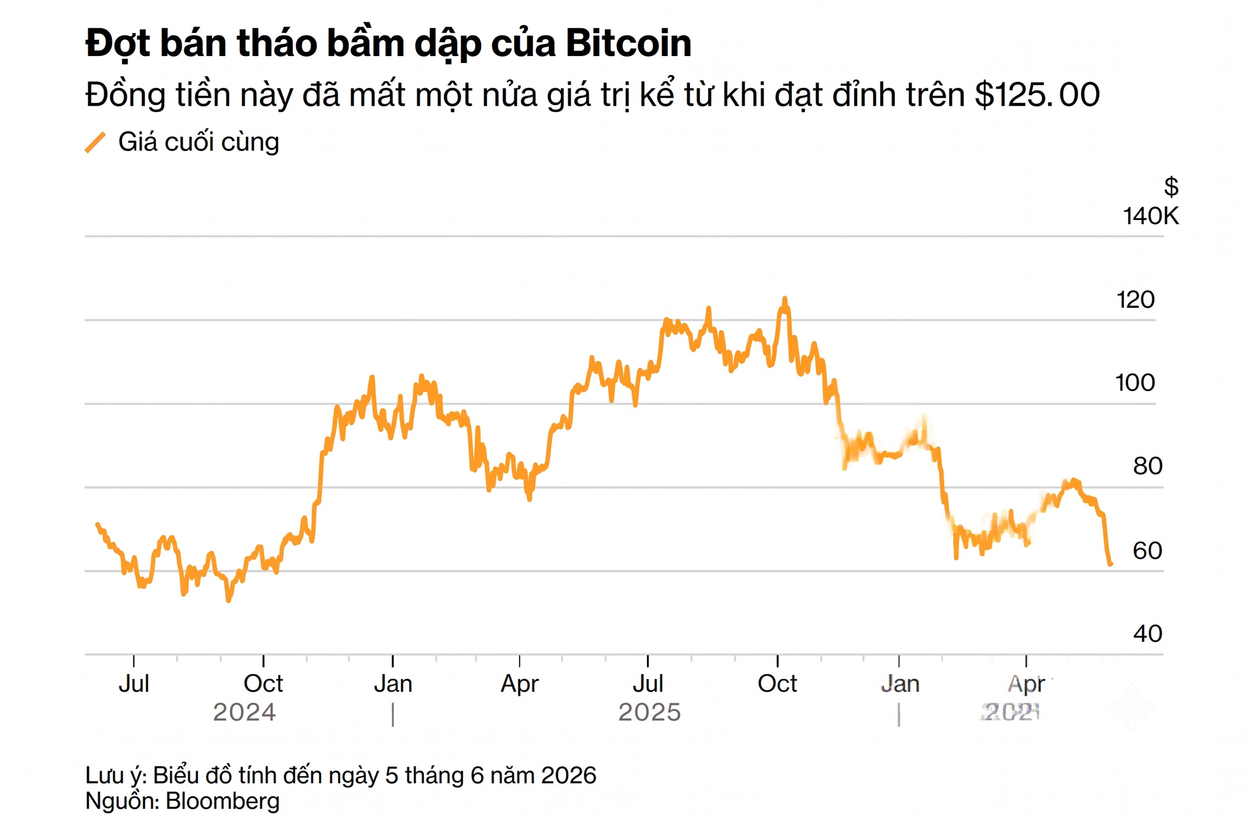 gia bitcoin