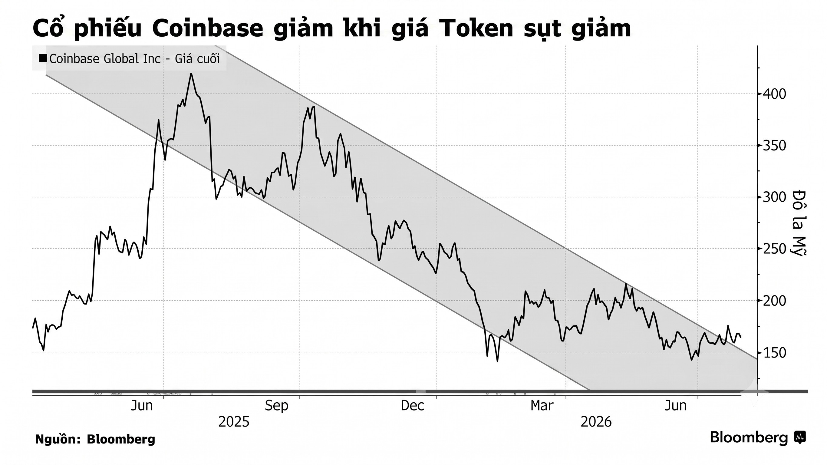gia coinbase