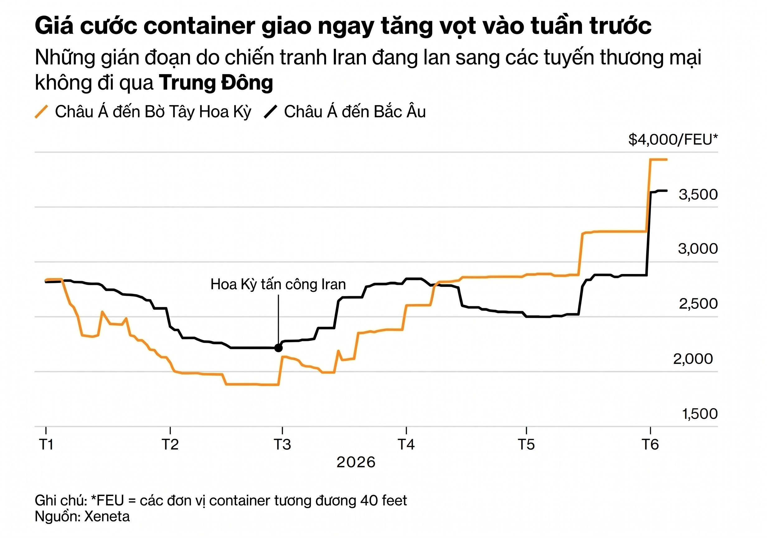 gia cuoc container
