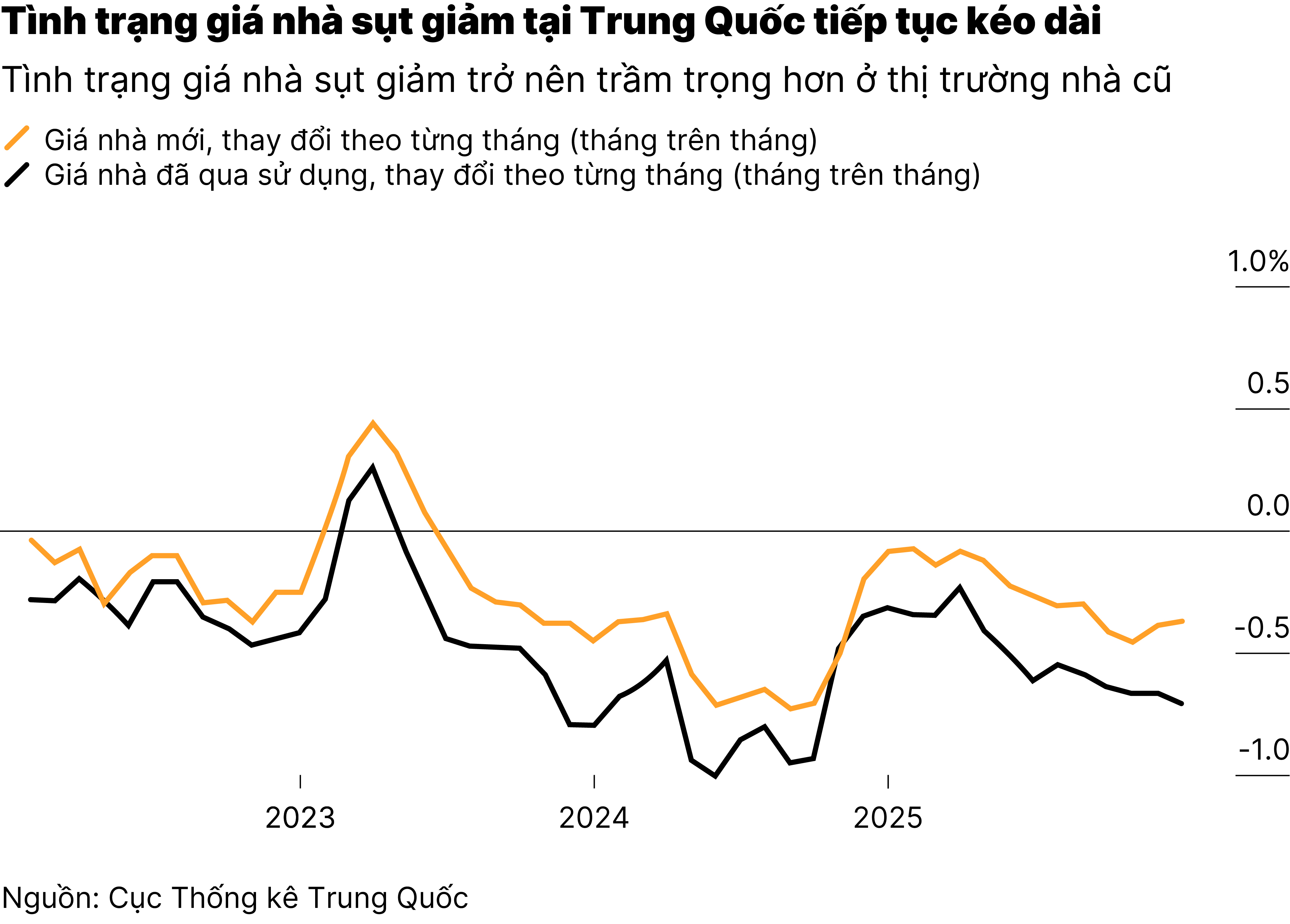 Giá nhà Trung Quốc-1