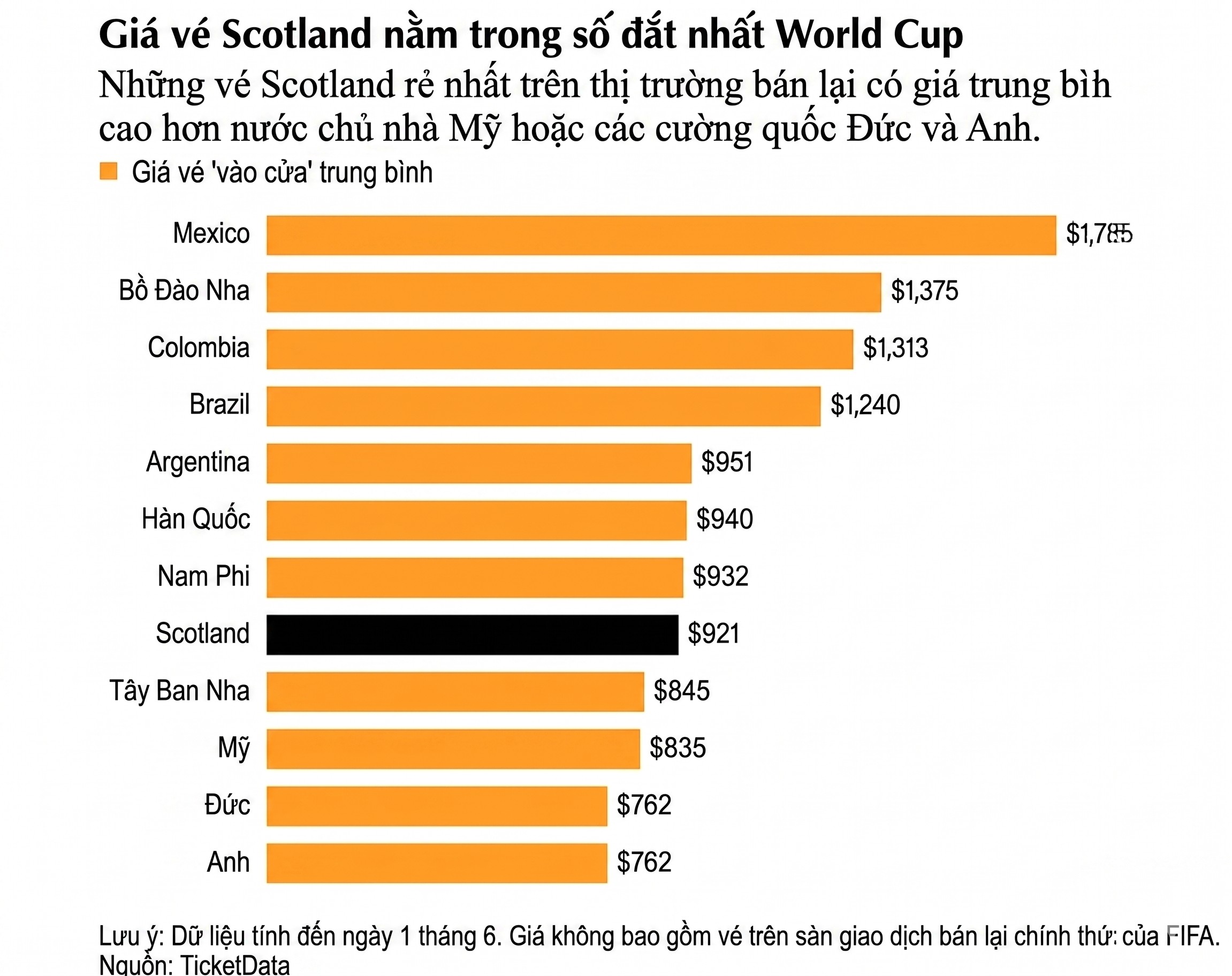 gia ve scotland