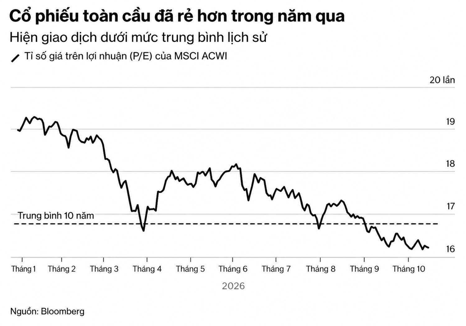 global stocks