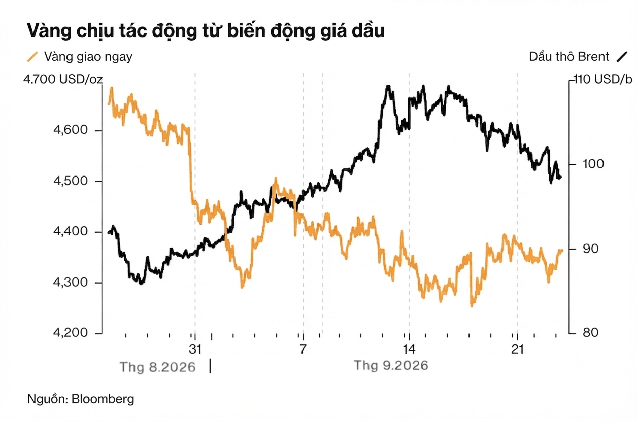 gold impacted