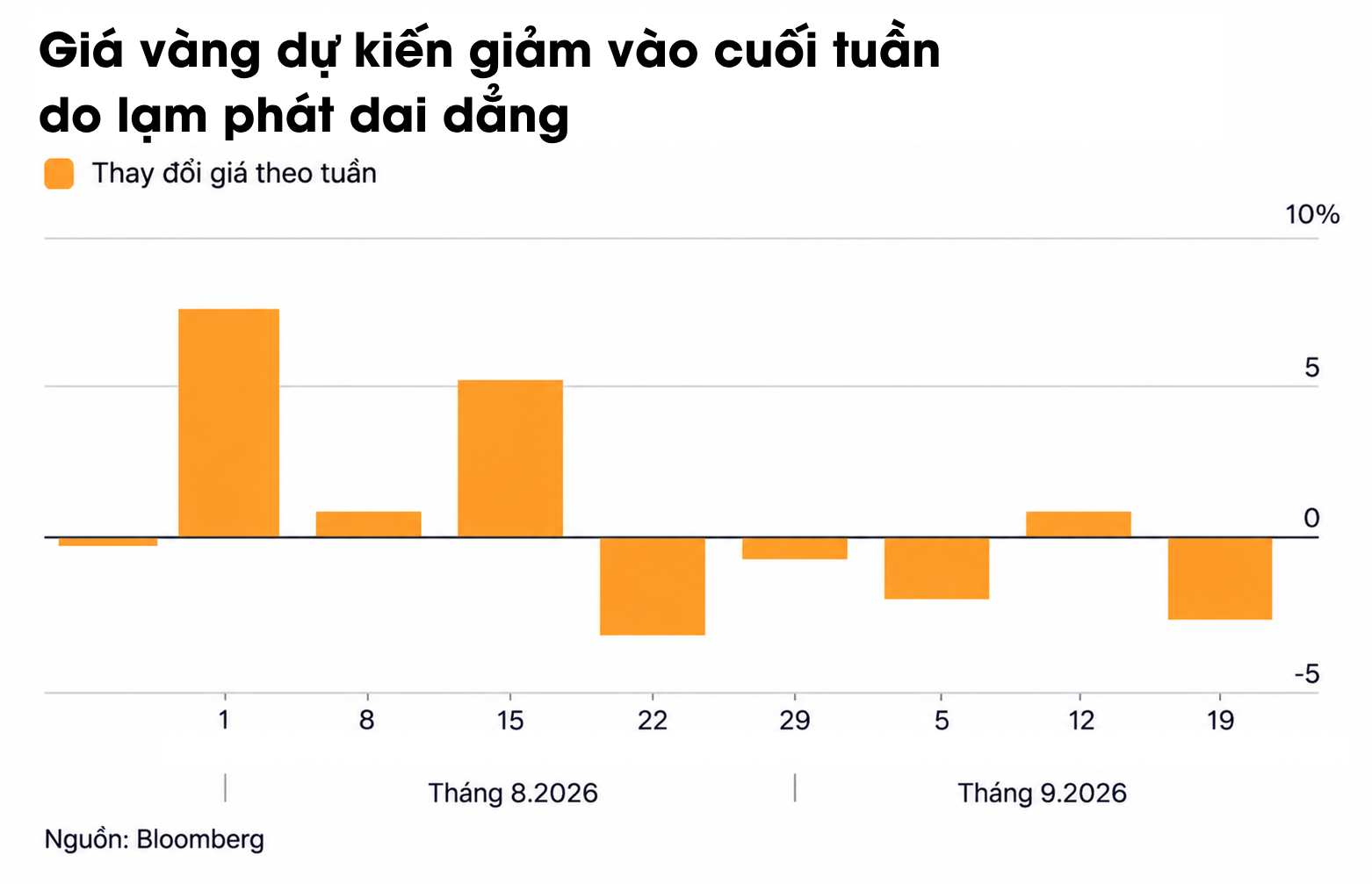 gold inflation