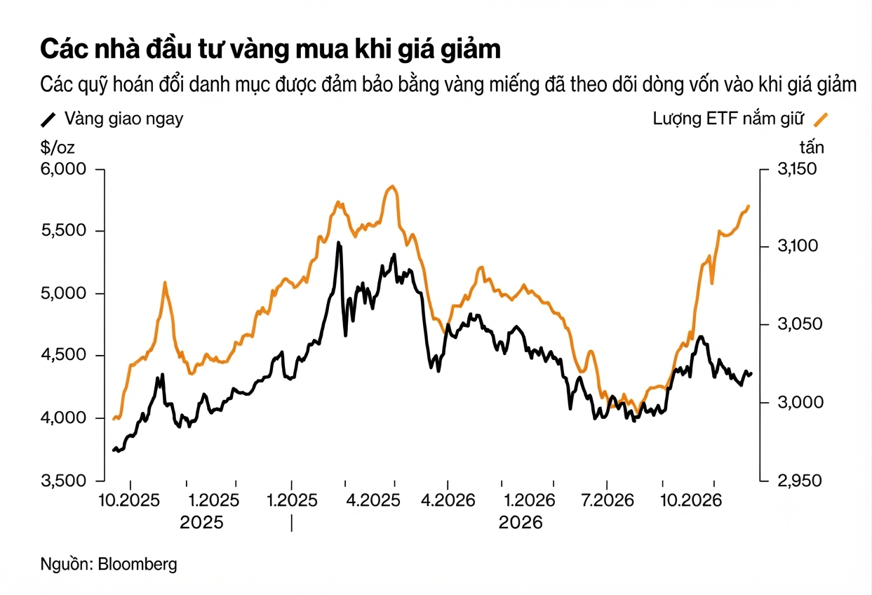 gold invest2