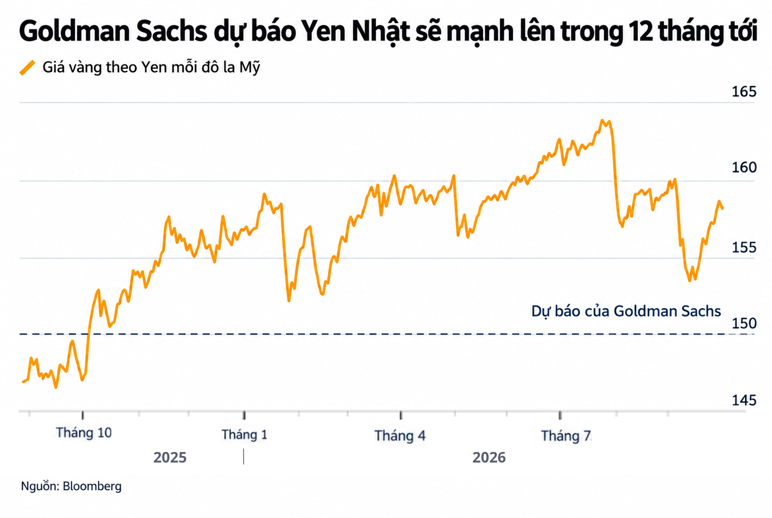 GOLDMAN SACHS JPY