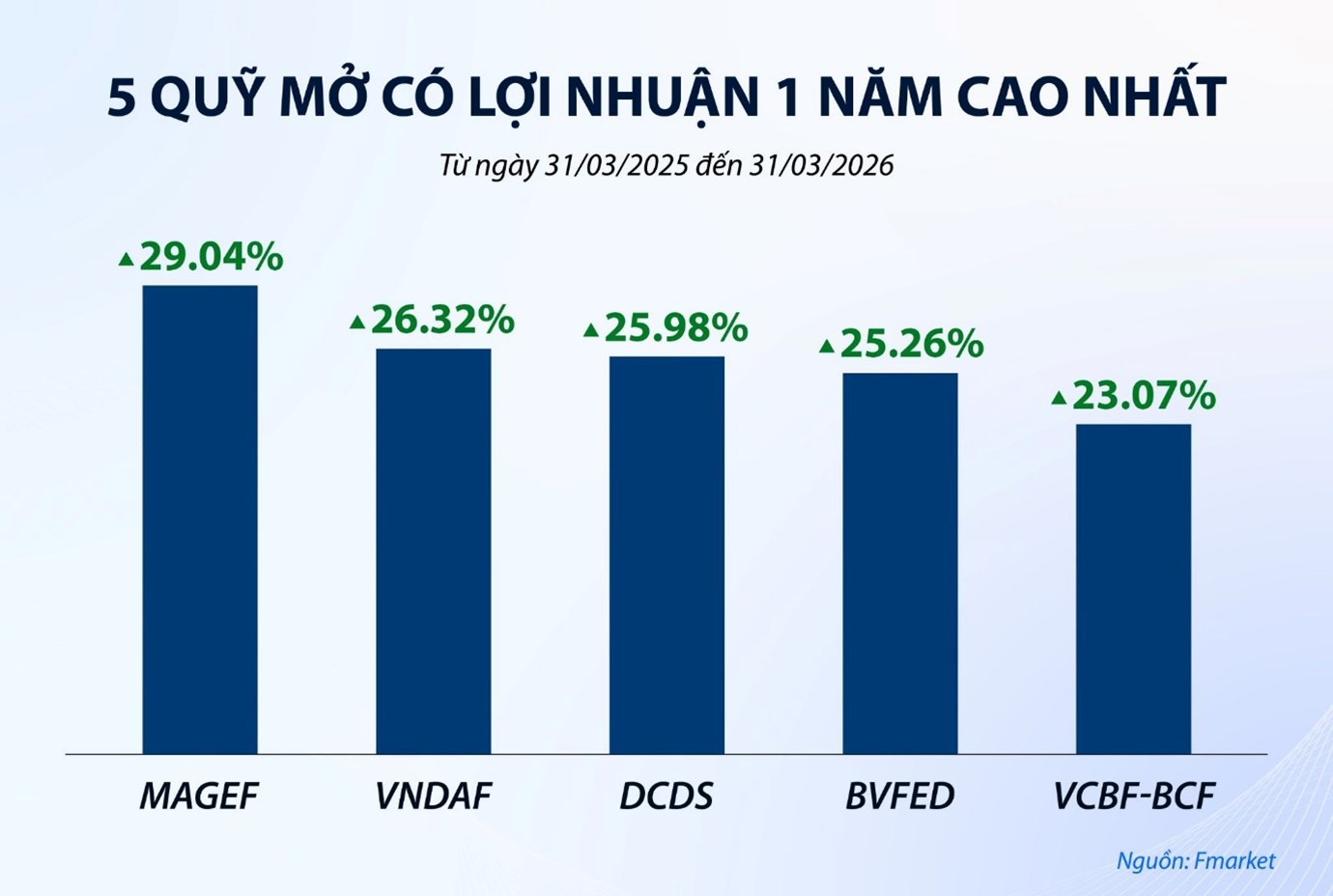 hieu suat quy quy 1.2026