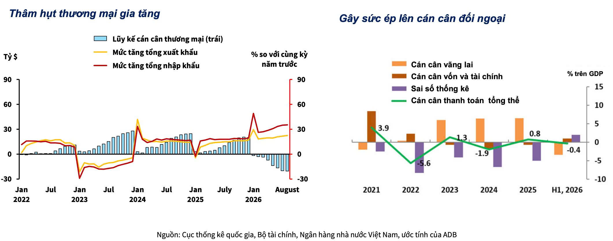 Hình chart 2 ADB