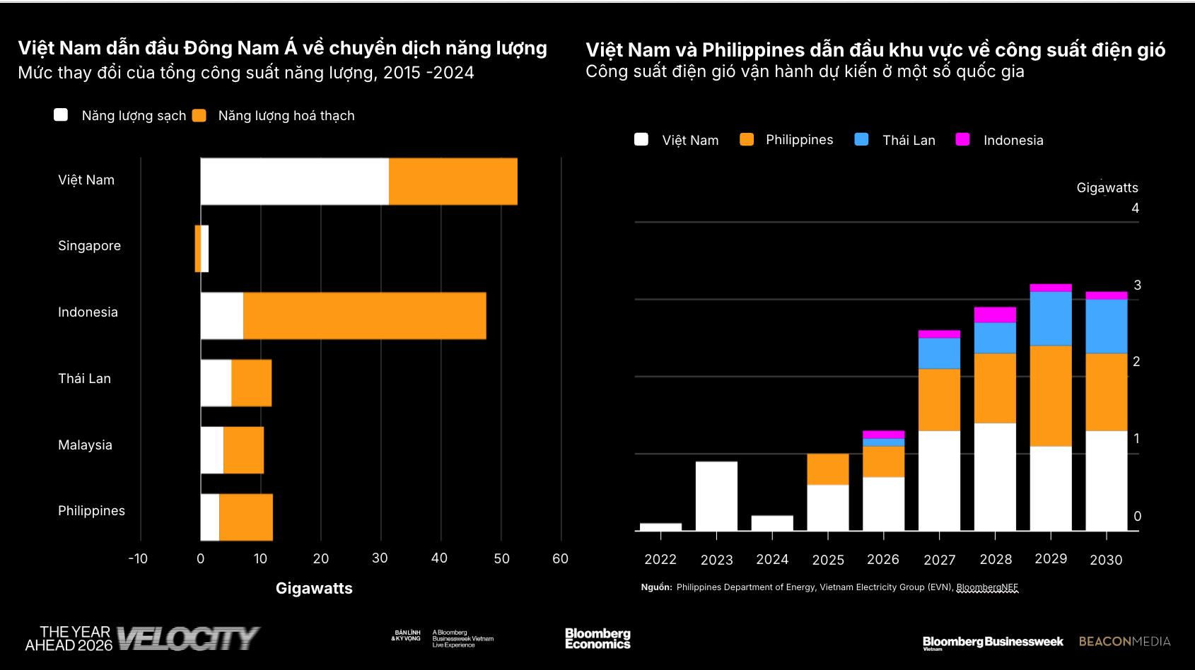 Hình chart file Adam 1