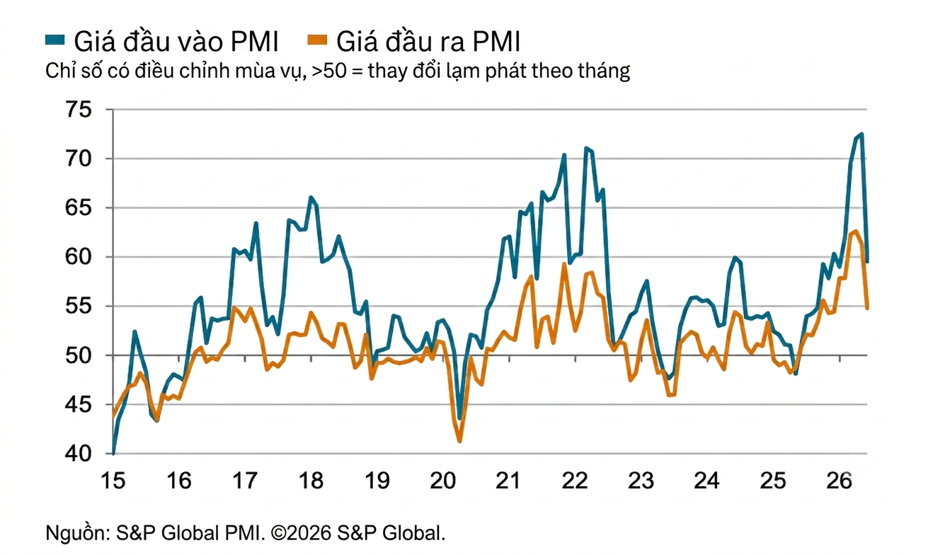 Hình PMI tháng 6