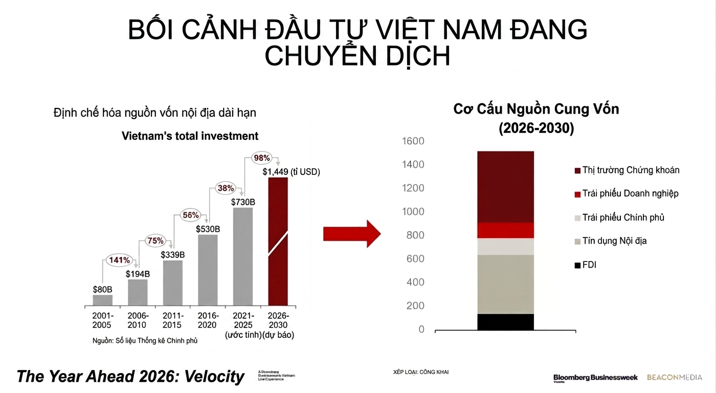 Hình thị trường vốn 