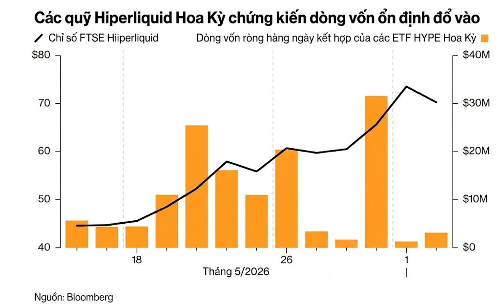 Hyperliquid chart