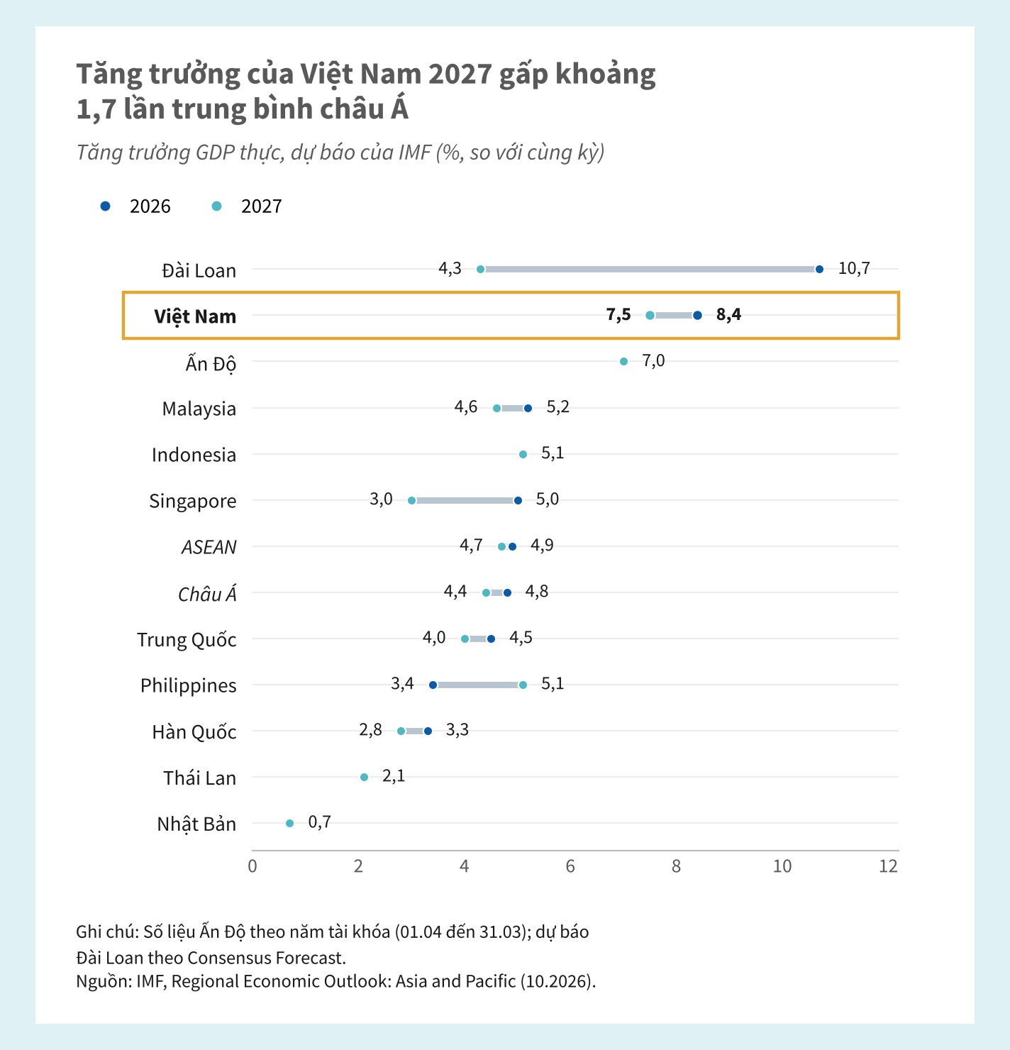 IMF chart 1 