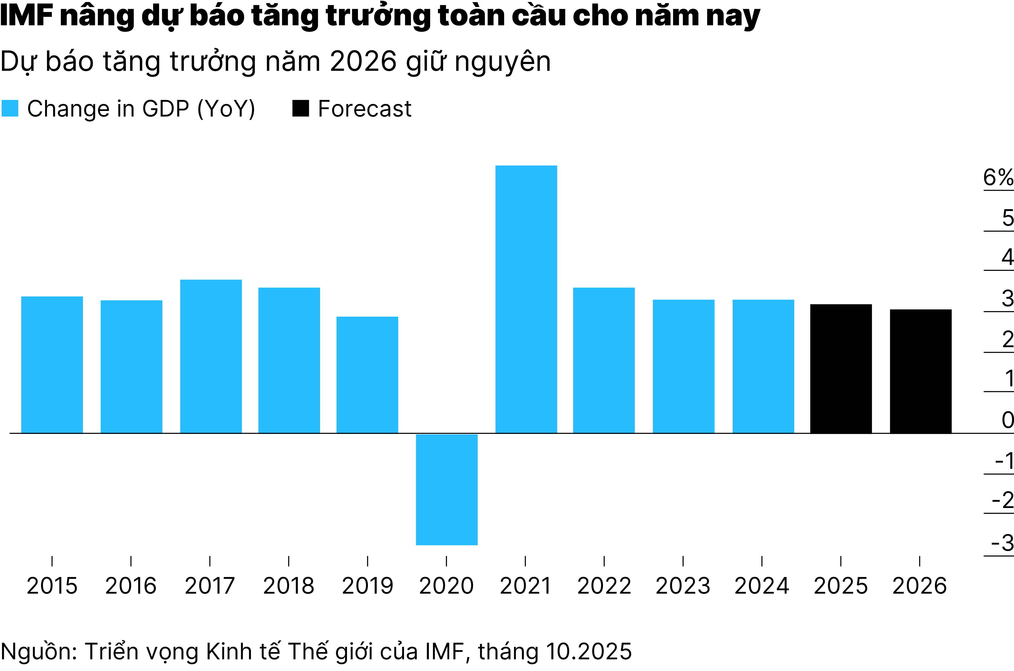 IMF toàn cầu