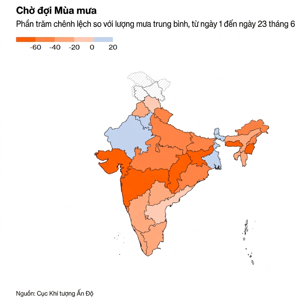 India weather