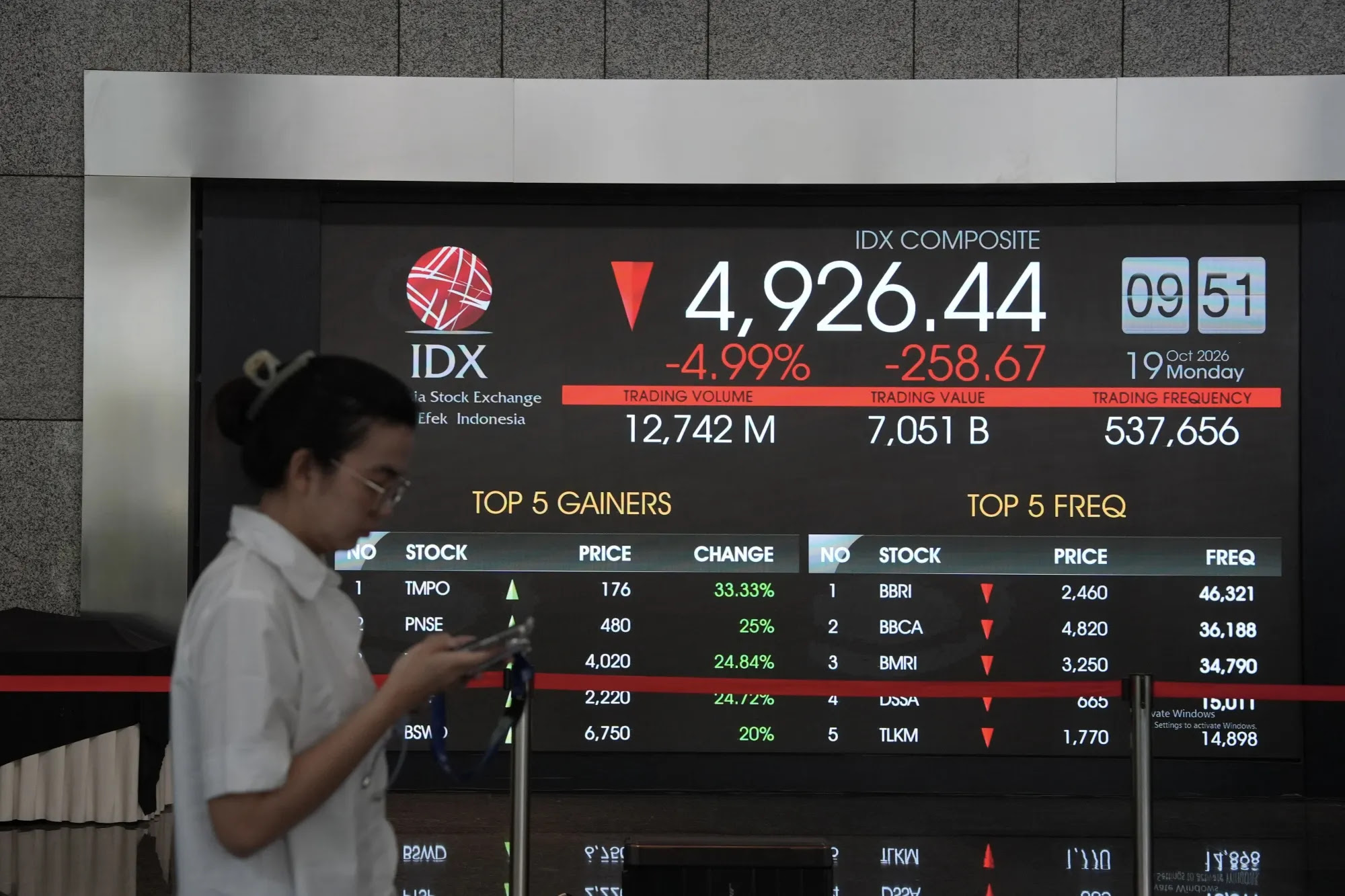 indoesia msci