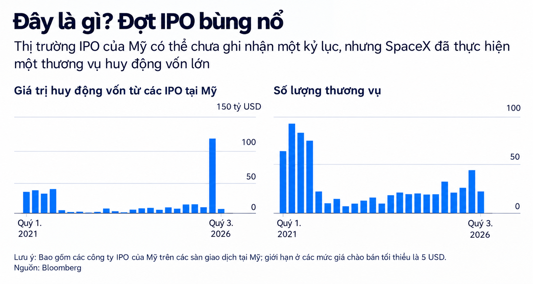 IPO boom