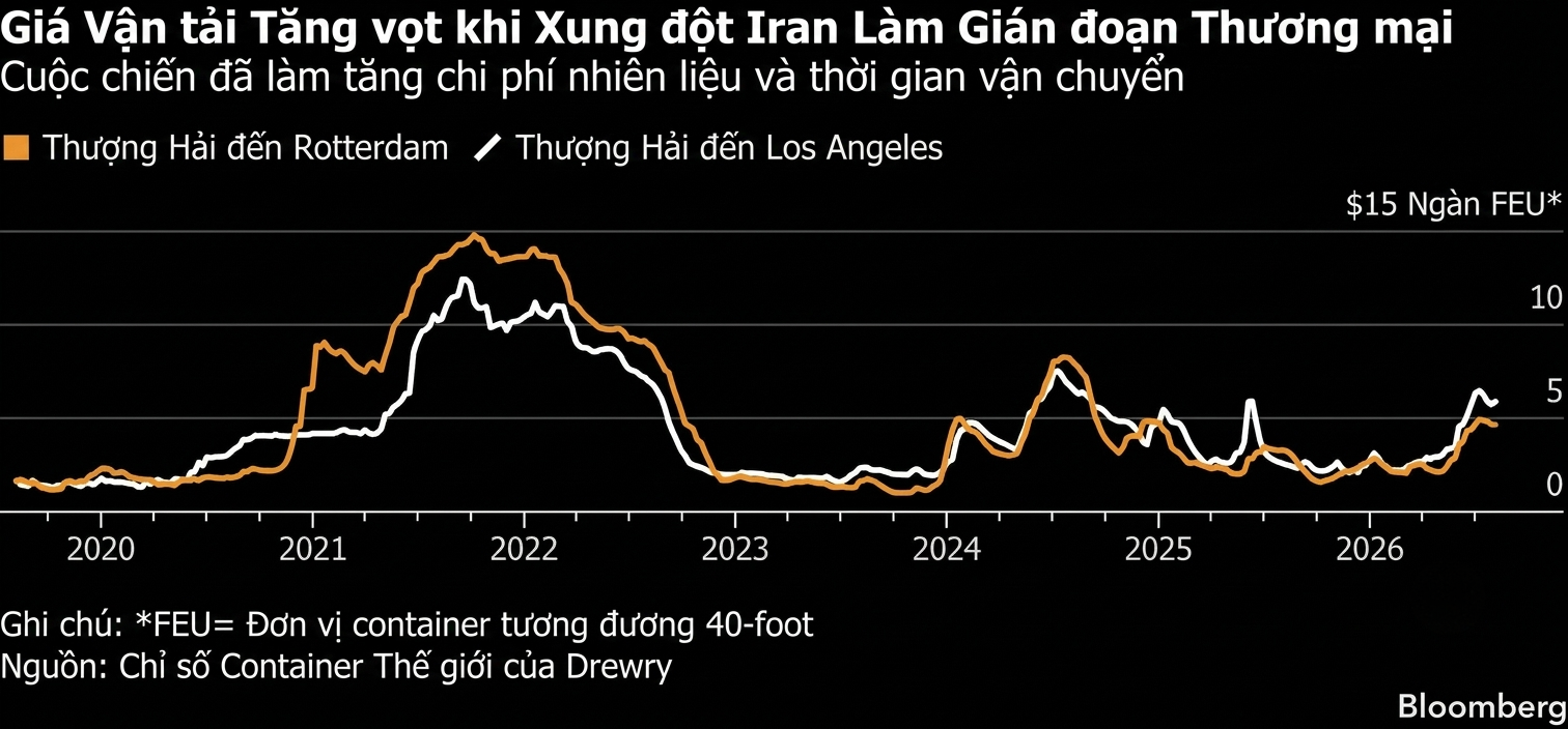Iranchart