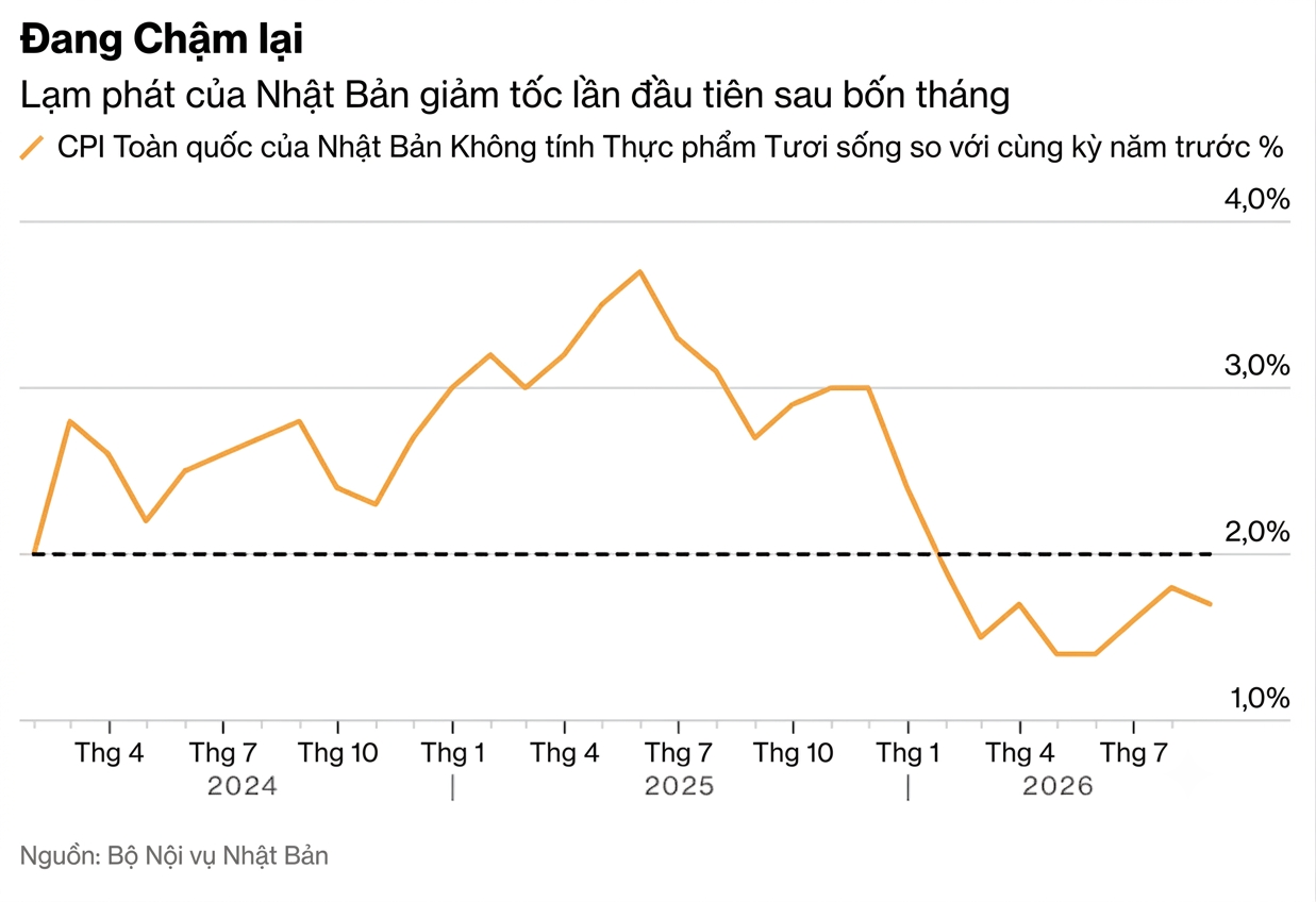 Japan inflation