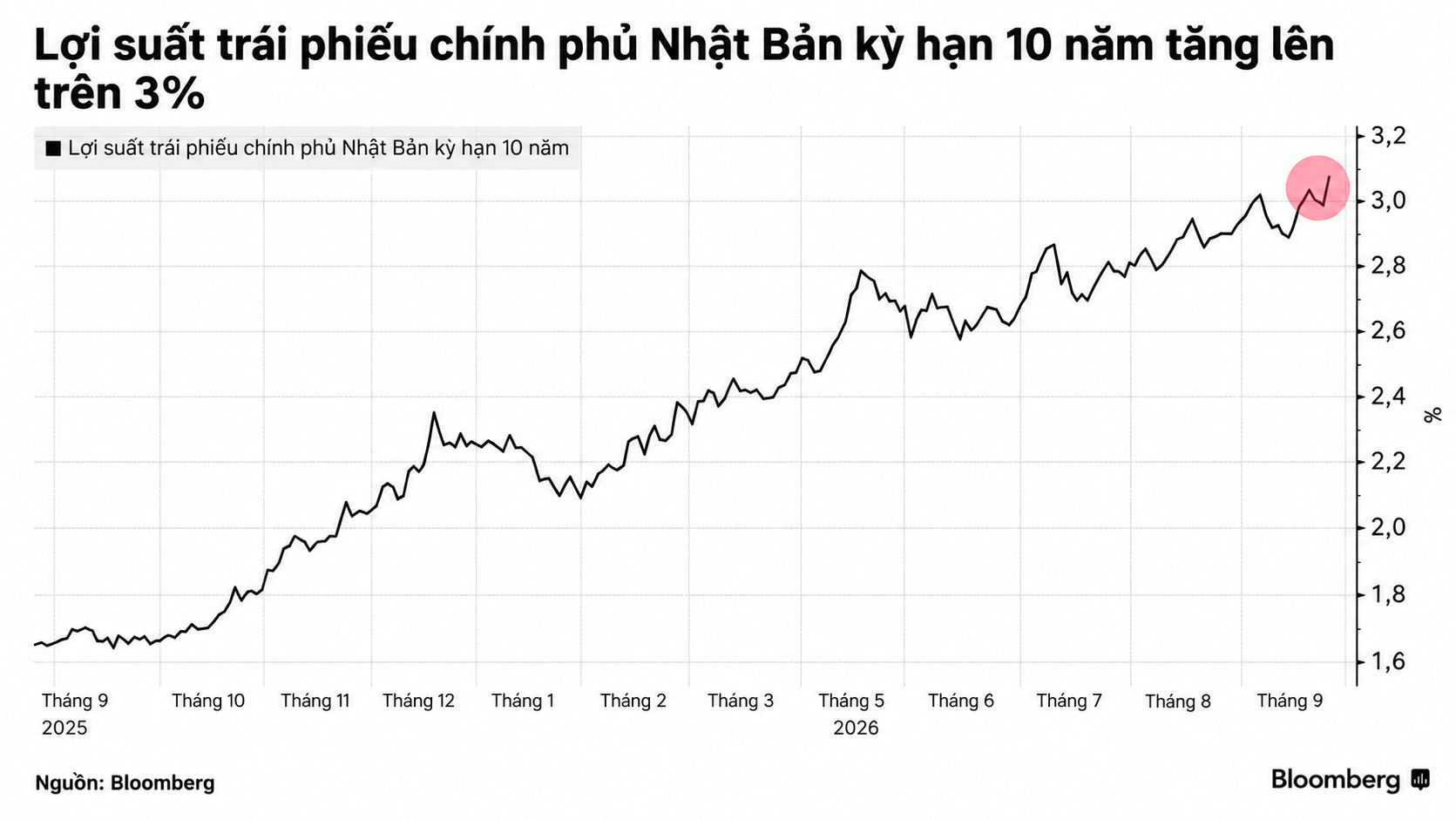 japanchart-1