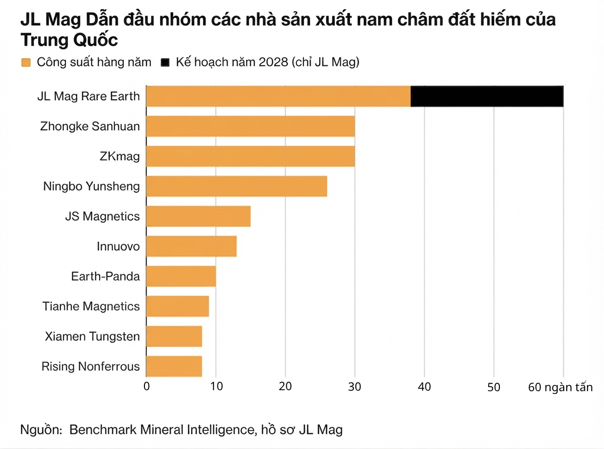 JL Mag charts