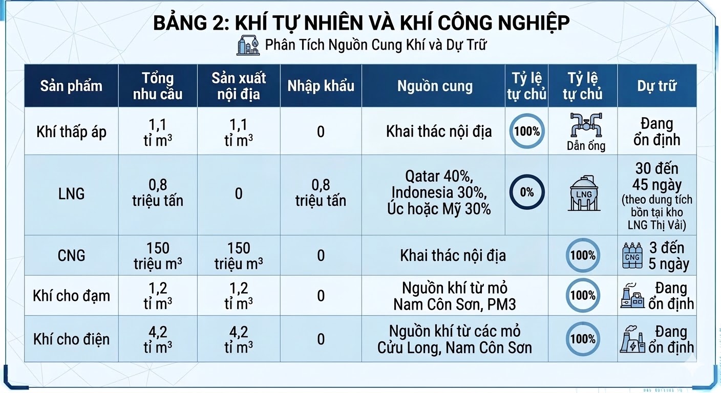 Khi tu nhien va hoa long bang 2